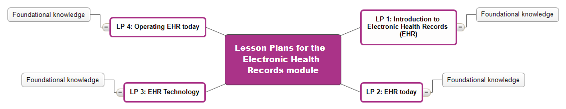 EHR-Lesson-Plans